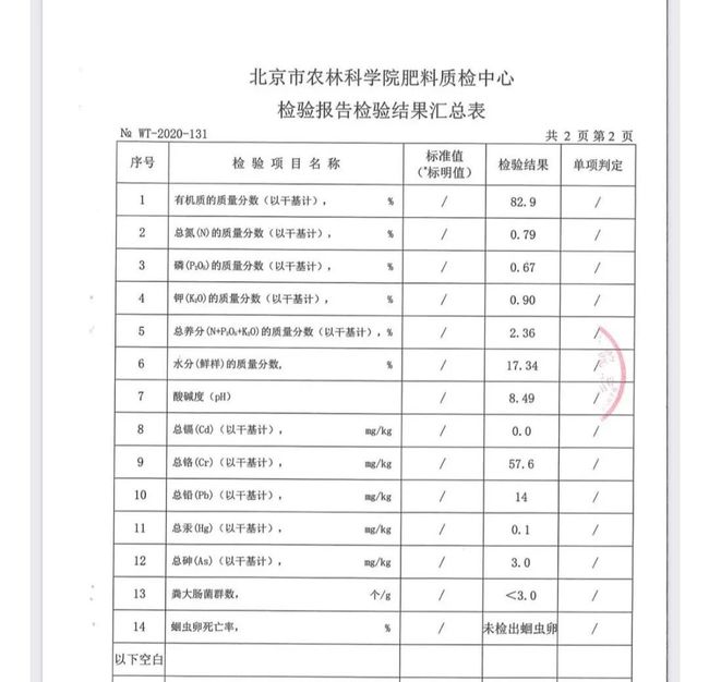 有毒的污泥成有机肥原料 媒体调查